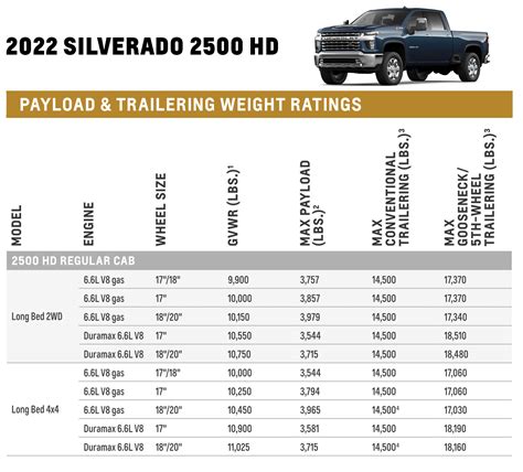 2006 chevrolet silverado 2500hd duramax specs|2006 2500hd duramax towing capacity.